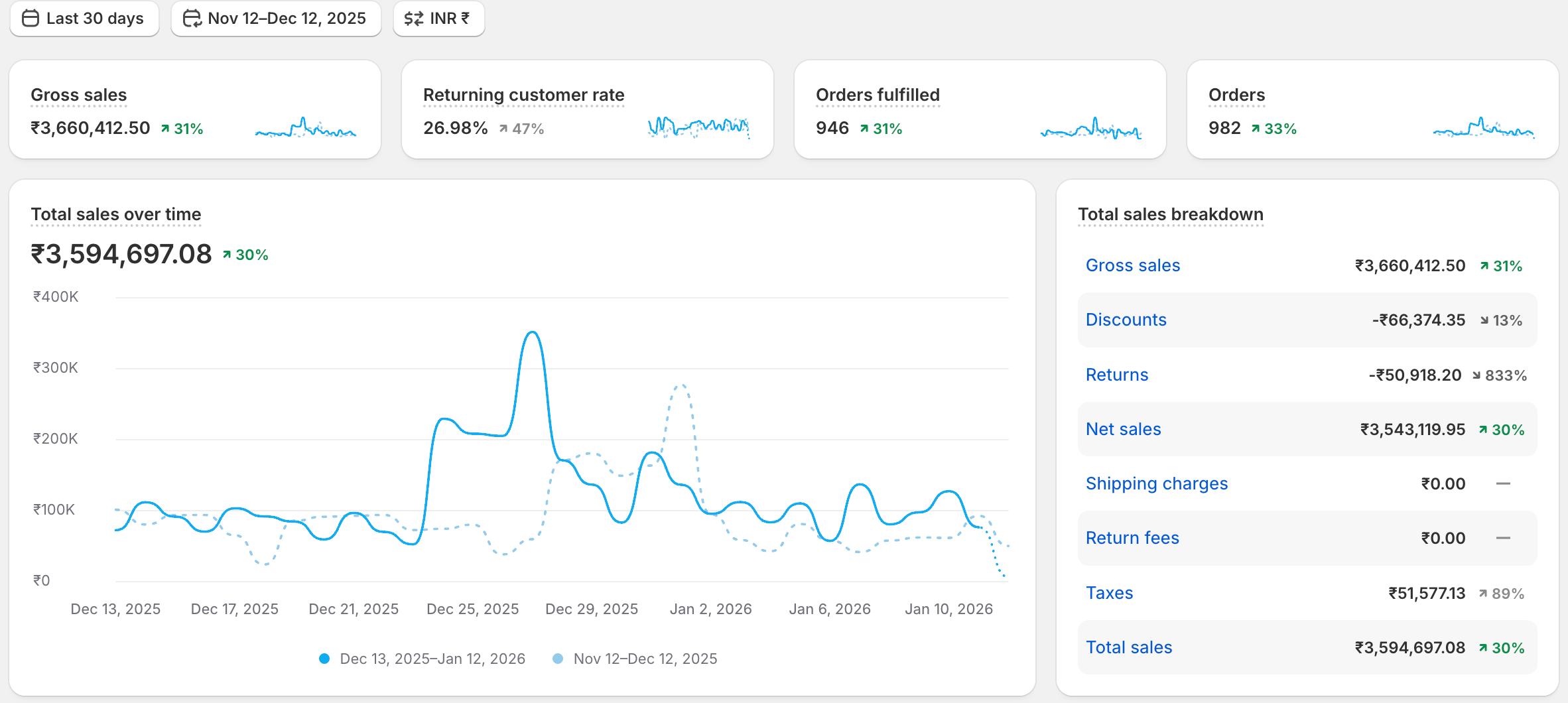 Fitfuel-Nutrition-·-Analytics-·-Shopify-01-12-2026_11_54_AM