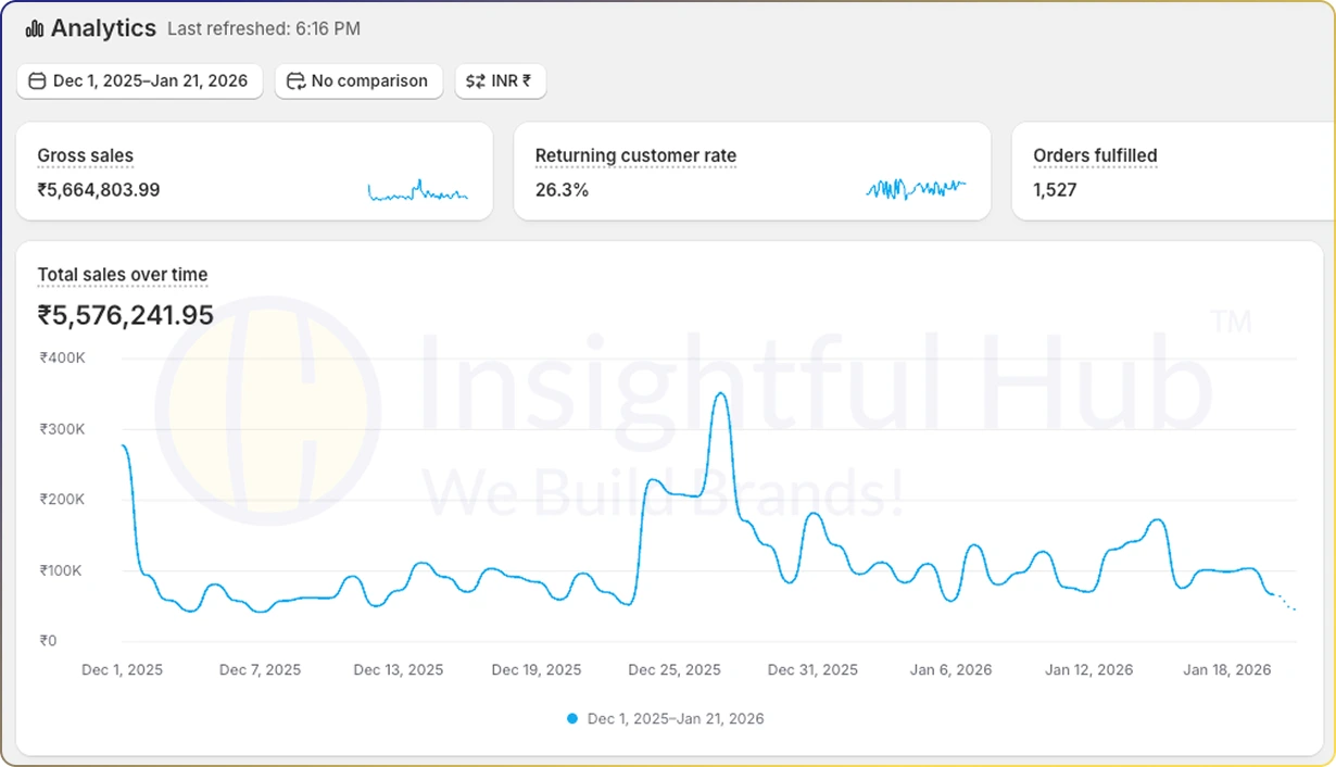 Conversion focused website layout designed for business growth
