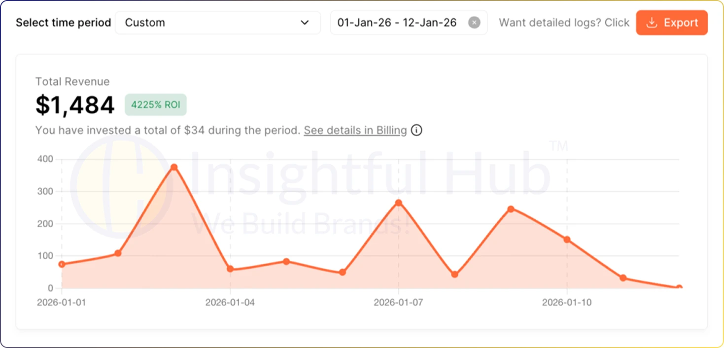 WhatsApp automation marketing solution by Insightful Hub